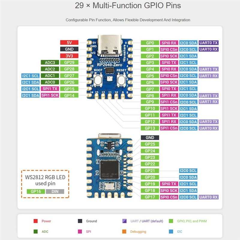 Placa de desenvolvimento de mi - Raspberry Pi Zero avaliação e preço