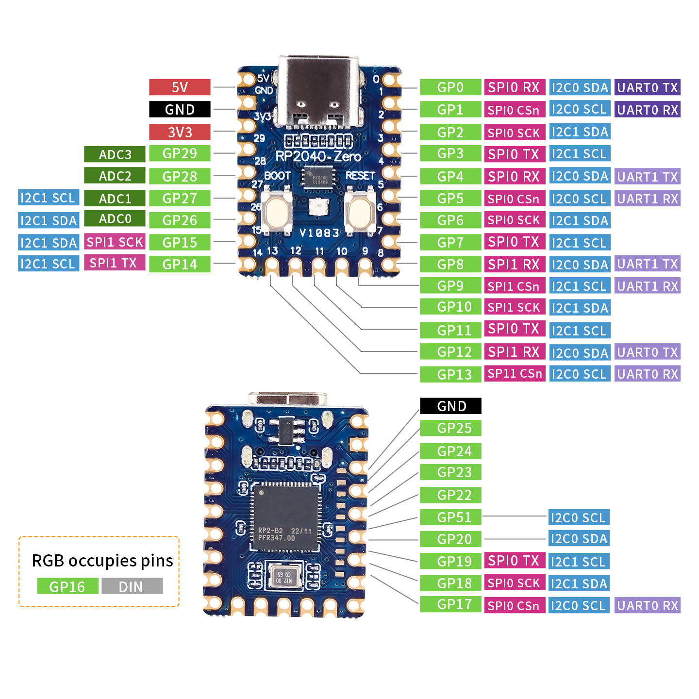 1-20 pces RP2040-zero rp2040 p - Raspberry Pi Zero avaliação e preço